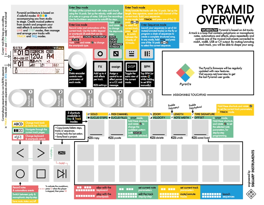 Pyramid Manual | Squarp instruments
